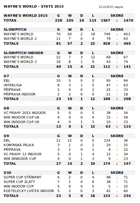 STATS_2015_1