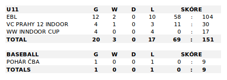 STATS_2015_2